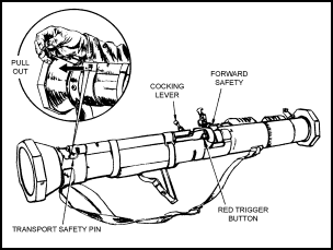 Figure 3-7. Firing mechanism and transport safety pin.