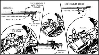 Figure 3-8. Cocking lever.