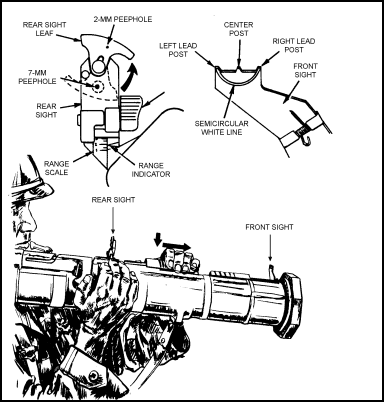 Figure 3-10. Sights.