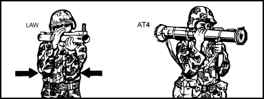Figure  4-1. Steady hold position.
