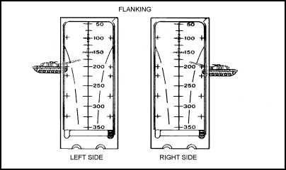Figure  4-7. Sight picture, fast-moving targets, M72-series LAW.