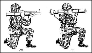 Figure  5-4. Basic kneeling positions.