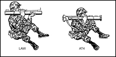 Figure  5-6. Basic sitting positions.
