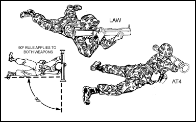 Figure  5-8. Prone positions.