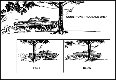 Figure 6-1. Speed estimation.
