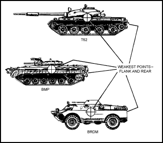 Figure 6-2. Armored vehicle weak points.