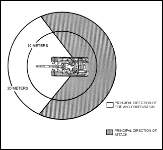 Figure 6-3. Limited visibility of armored vehicles.