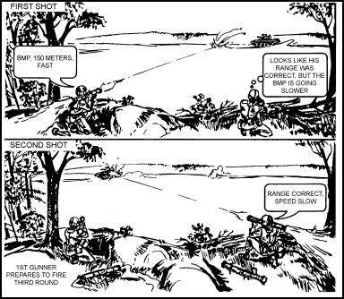 Figure 6-6. Pair firing.