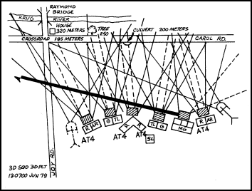 Figure 6-8. Squad sector sketch.