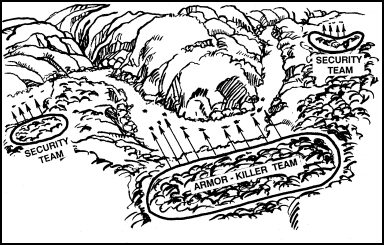 Figure 6-9. Antiarmor ambushes.