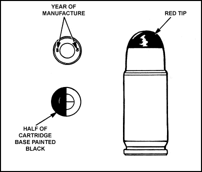 Figure B-8. M939, 9-mm tracer cartridge.
