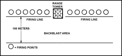 Figure D-1. Firing line.