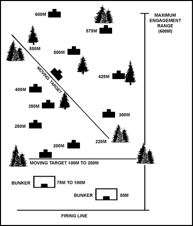 Figure D-2. Target array.