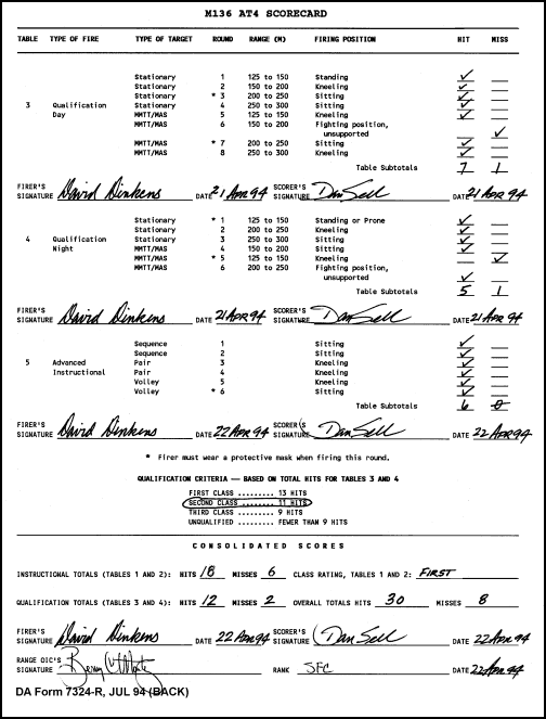 Figure E-2. Example completed DA Form 7324-R (back).