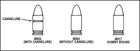 Figure 1-5. Ammunition.