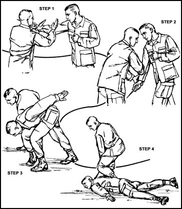 Figure 8-9. No. 1 angle of defense—check and lift.
