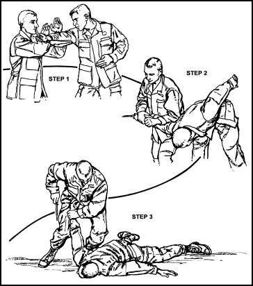 Figure 8-10. No. 2 angle of defense—check and ride.