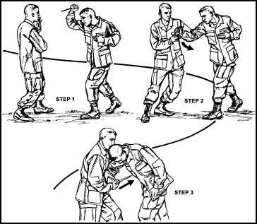Figure 8-15. No. 6 angle of defense.