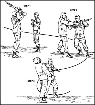 Figure 8-16. Unarmed defense against No. 1 angle of attack.