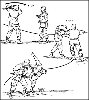 Figure 8-17. Unarmed defense against No. 2 angle of attack
