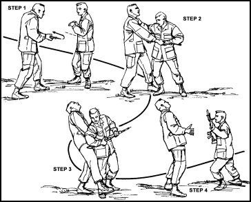 Figure 8-18. Unarmed defense against No. 3 angle of attack.