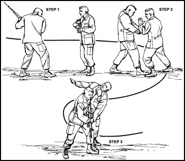 Figure 8-19. Unarmed defense against No. 4 angle of attack.