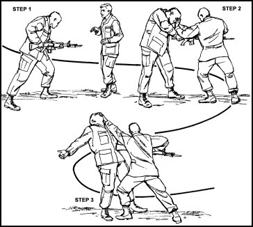 Figure 8-20. Unarmed defense against low No. 5 angle of attack.