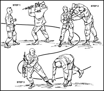 Figure 8-22. Unarmed defense against No. 6 angle of attack.