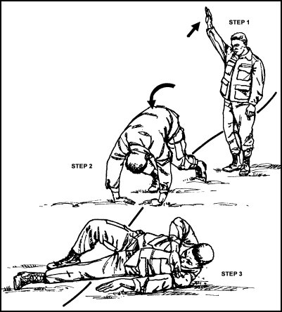 Figure 5-4. Forward rolling fall.