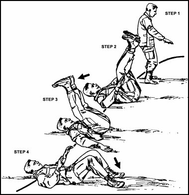 Figure 5-5. Rear breakfall.