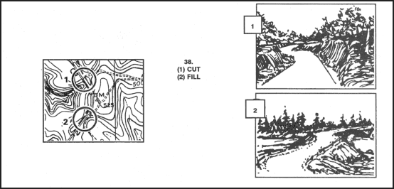 Figure F-9. Map symbols (continued).