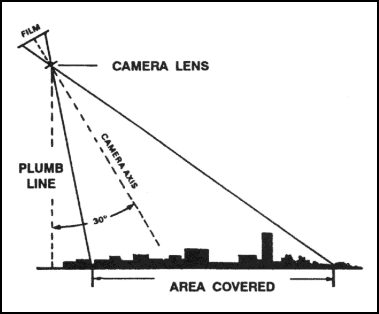 Figure 8-3. Relationship of low oblique photograph to the ground.