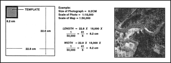 Figure 8-13. Constructing a template.