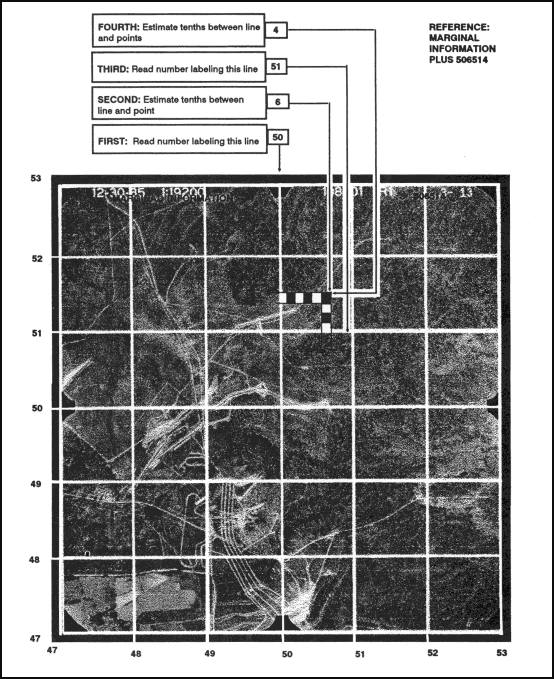 Figure 8-18. Reading point designation grid coordinates.