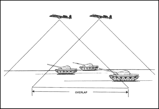 Figure 8-20. Photographic overlap.