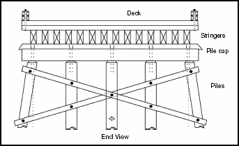 Figure 3-12. Timber-Stringer Bridge Components