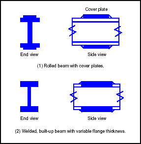 Figure 3-15. Typical Steel Stringers