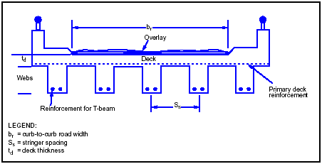 Figure 3-35. Reinforced Concrete T-Beam Bridge
