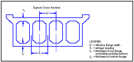 Figure 3-37. Typical Box-Girder Bridge