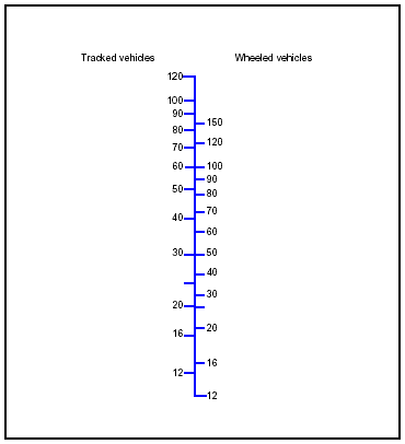Figure 3-45. Bridge Classification Correlations