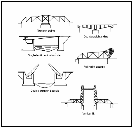 Figure 3-46. Typical Movable Bridges