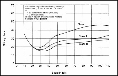 Figure 3-7. Correlation Classification for Civilian Bridges (Norwegian)