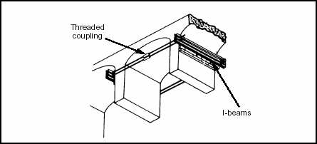 Figure 4-16. Tie Rods Attached to I-Beams