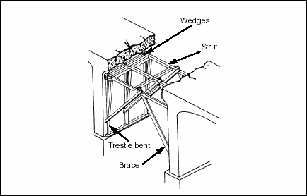 Figure 4-17. Timber Struts Across a Short Span