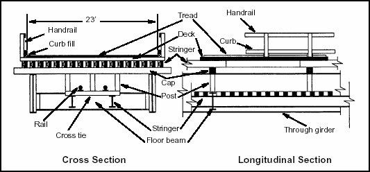 Figure 4-2. Conversion of a One-Lane Railroad Bridge to a Highway Bridge