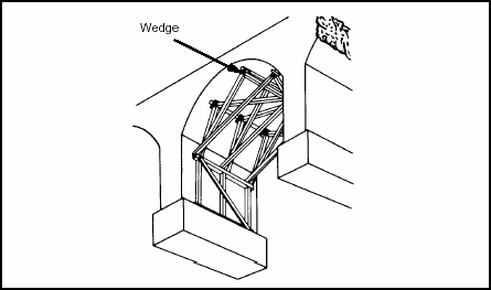 Figure 4-21. Pier Supports
