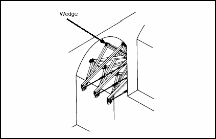Figure 4-23. Tie Rods and Pier Supports