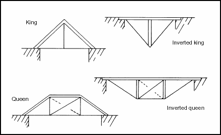 Figure 4-6. King and Queen Trusses