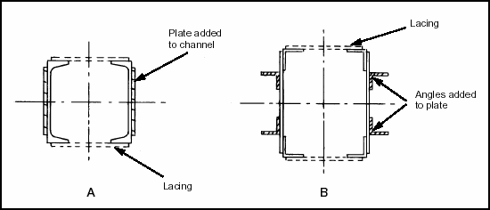 Figure 4-9. Strengthening Truss Members