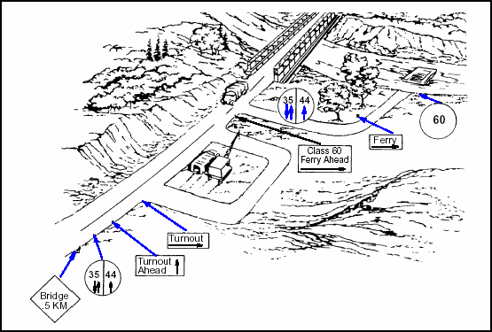 Figure 5-1. Standard Bridge Signs and Supplementary Signs